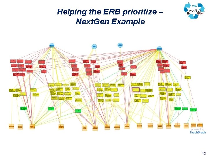Helping the ERB prioritize – Next. Gen Example IMS Next. Gen EA ERM 12