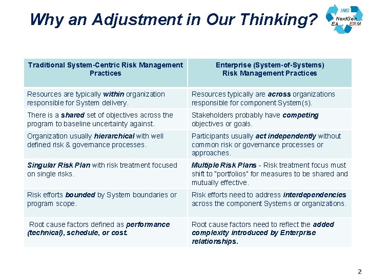 Why an Adjustment in Our Thinking? Traditional System-Centric Risk Management Practices IMS Next. Gen
