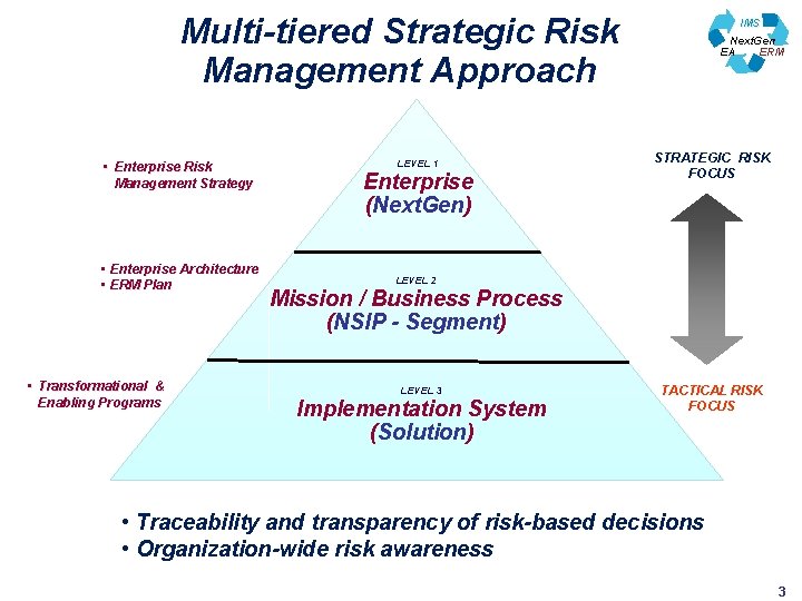 Multi-tiered Strategic Risk Management Approach • Enterprise Risk Management Strategy • Enterprise Architecture •