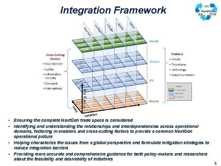 Integration Framework IMS Next. Gen EA ERM • Ensuring the complete Next. Gen trade