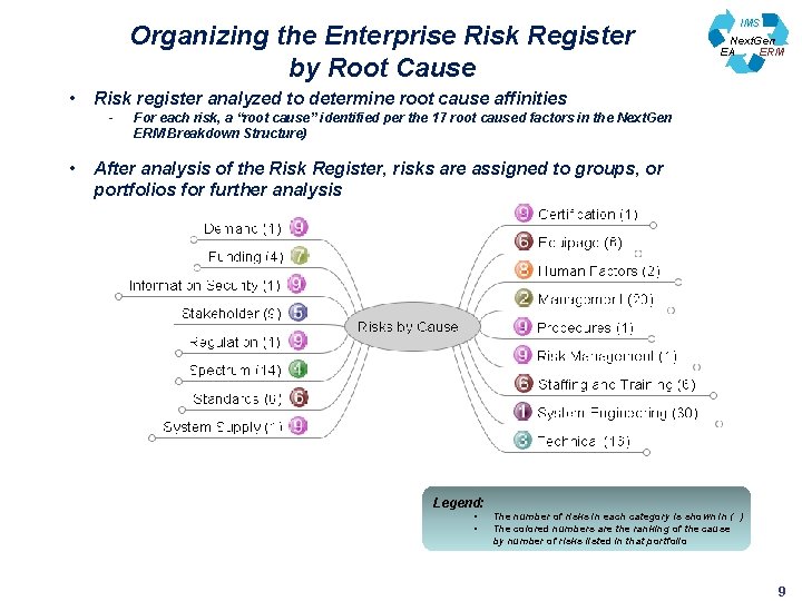 Organizing the Enterprise Risk Register by Root Cause • Risk register analyzed to determine