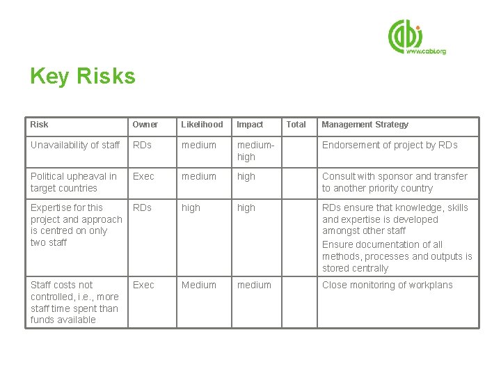 Key Risks Risk Owner Likelihood Impact Unavailability of staff RDs mediumhigh Endorsement of project
