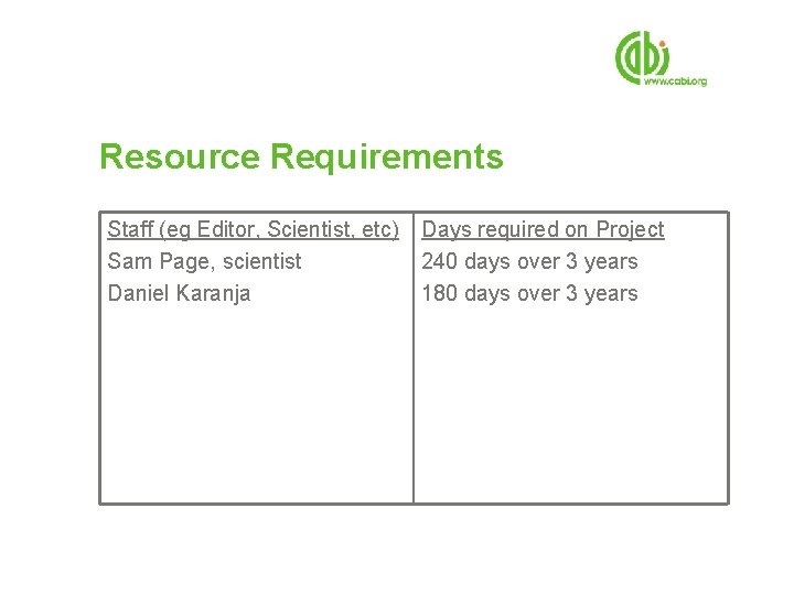 Resource Requirements Staff (eg Editor, Scientist, etc) Sam Page, scientist Daniel Karanja Days required