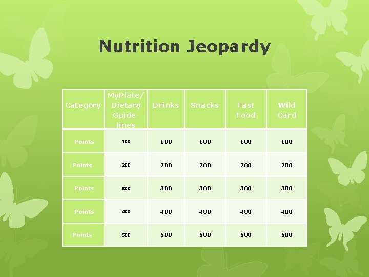 Nutrition Jeopardy My. Plate/ Category Dietary Drinks Guidelines Points Snacks Fast Food Wild Card