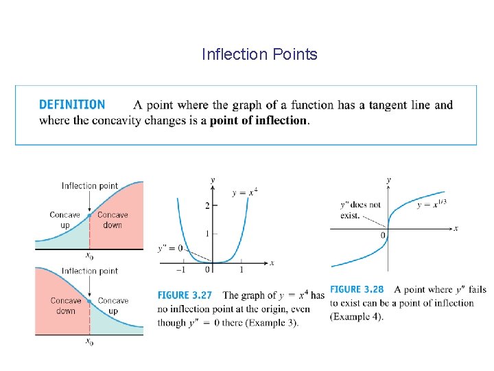Inflection Points 
