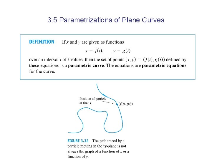 3. 5 Parametrizations of Plane Curves 