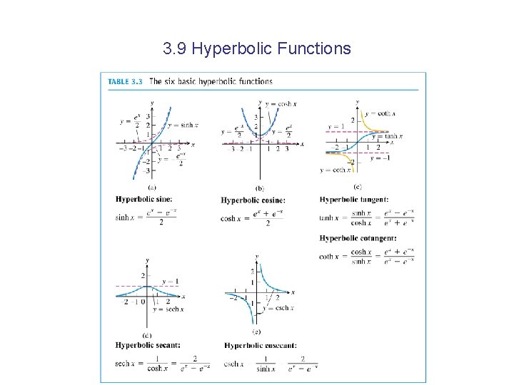 3. 9 Hyperbolic Functions 