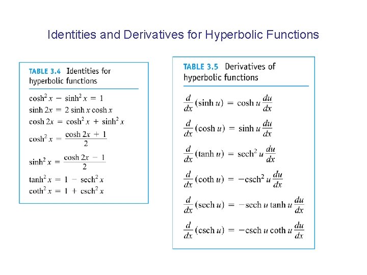 Identities and Derivatives for Hyperbolic Functions 