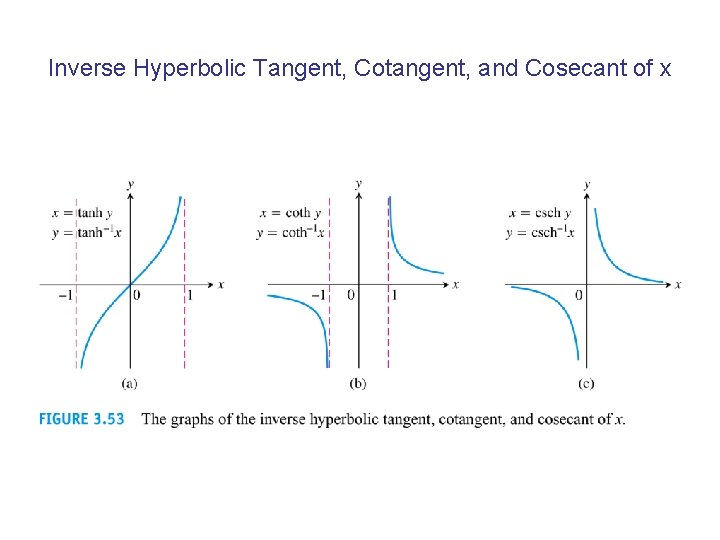 Inverse Hyperbolic Tangent, Cotangent, and Cosecant of x 