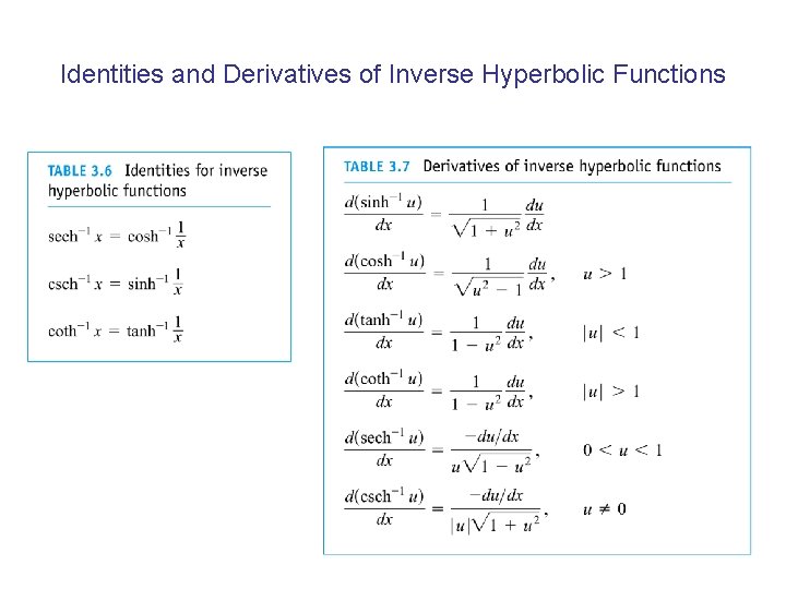 Identities and Derivatives of Inverse Hyperbolic Functions 