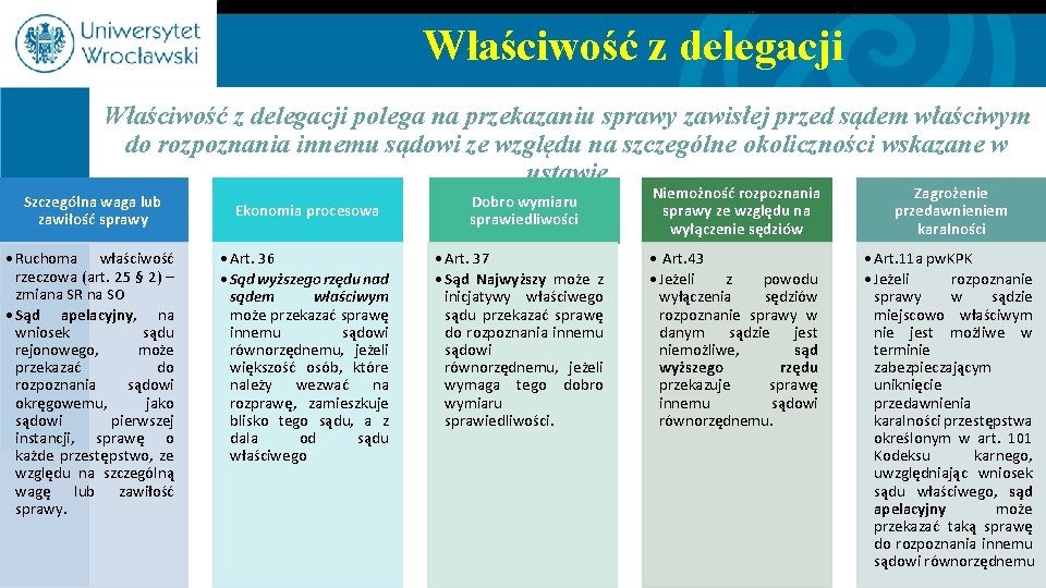 Właściwość z delegacji polega na przekazaniu sprawy zawisłej przed sądem właściwym do rozpoznania innemu