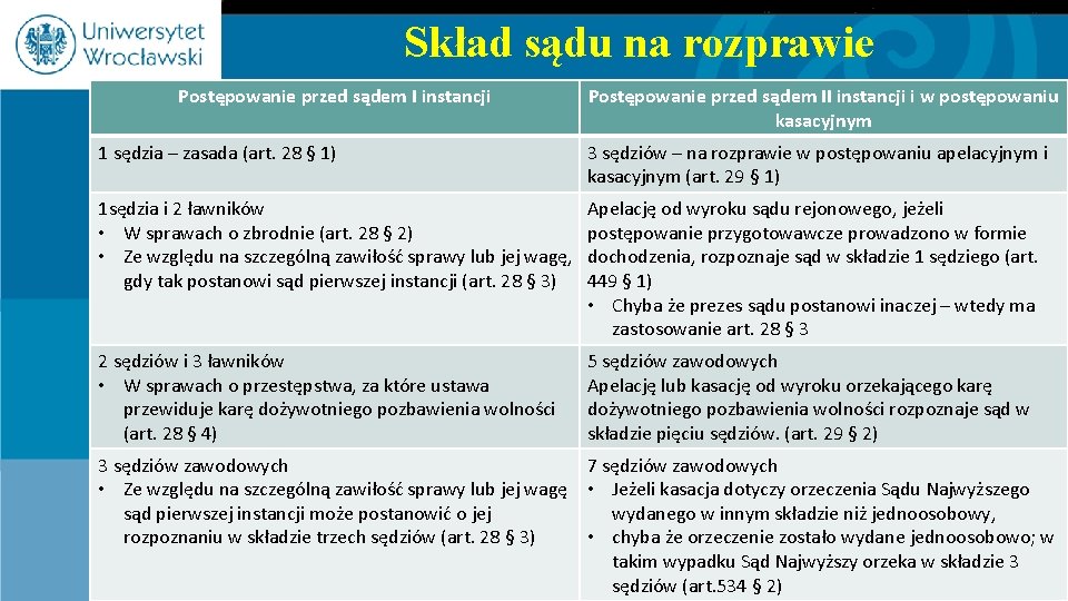 Skład sądu na rozprawie Postępowanie przed sądem I instancji Postępowanie przed sądem II instancji