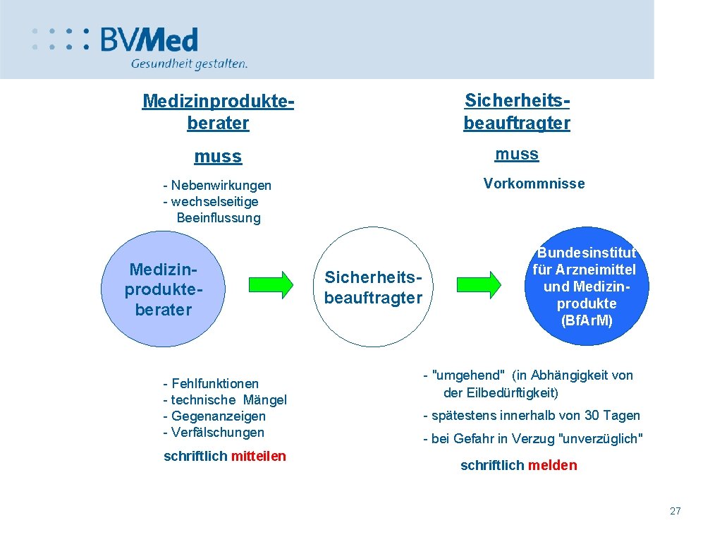 Medizinprodukteberater Sicherheitsbeauftragter muss Vorkommnisse - Nebenwirkungen - wechselseitige Beeinflussung Medizinprodukteberater - Fehlfunktionen - technische