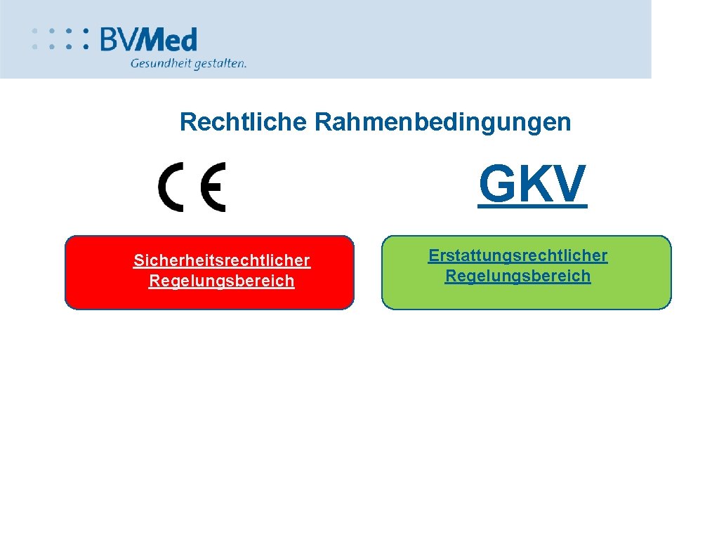 Rechtliche Rahmenbedingungen GKV Sicherheitsrechtlicher Regelungsbereich Erstattungsrechtlicher Regelungsbereich 