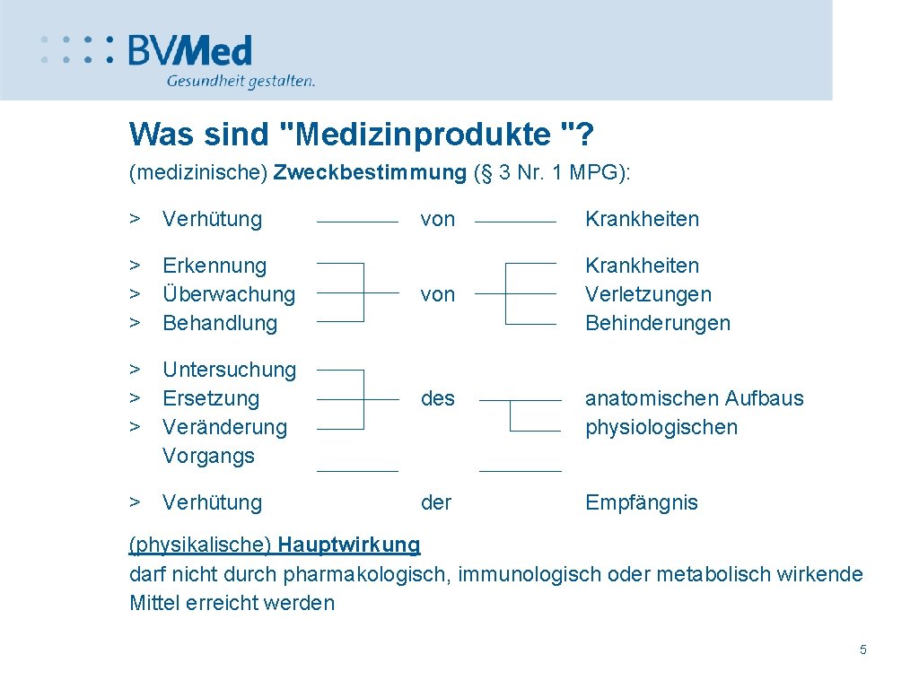 Was sind "Medizinprodukte "? (medizinische) Zweckbestimmung (§ 3 Nr. 1 MPG): > Verhütung >