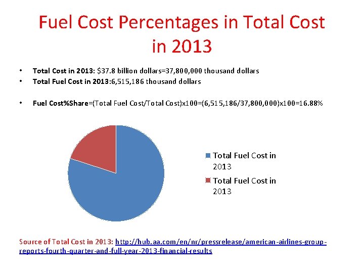 Fuel Cost Percentages in Total Cost in 2013 • • Total Cost in 2013: