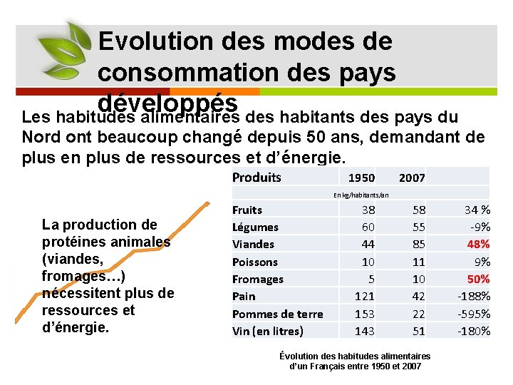 Evolution des modes de consommation des pays développés Les habitudes alimentaires des habitants des