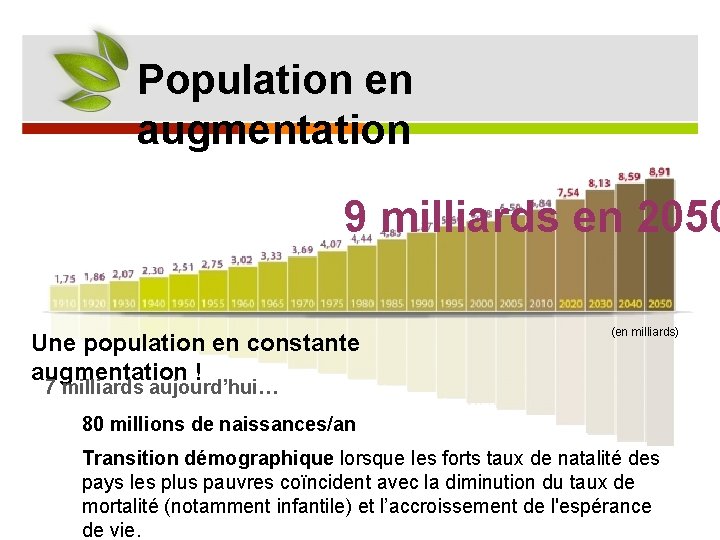 Population en augmentation 9 milliards en 2050 Une population en constante augmentation ! (en