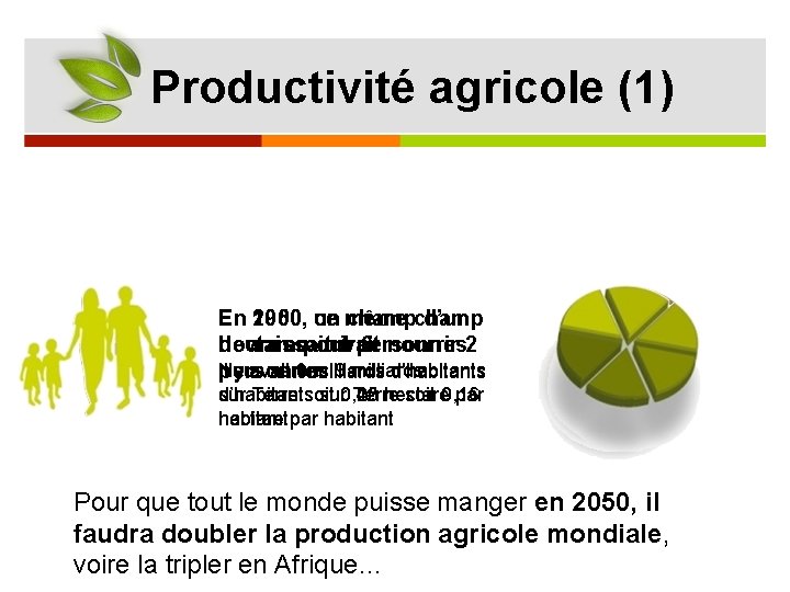 Productivité agricole (1) En 2050, ce même champ En 1960, un champ d’un En