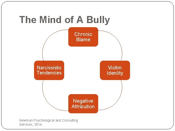 The Mind of A Bully Chronic Blame Victim Identity Narcissistic Tendencies Negative Attribution Newman