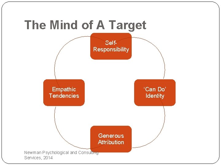 The Mind of A Target Self. Responsibility Empathic Tendencies ‘Can Do’ Identity Generous Attribution