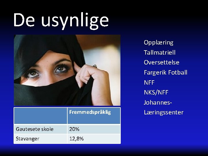 De usynlige Fremmedspråklig Gautesete skole 20% Stavanger 12, 8% Opplæring Tallmatriell Oversettelse Fargerik Fotball