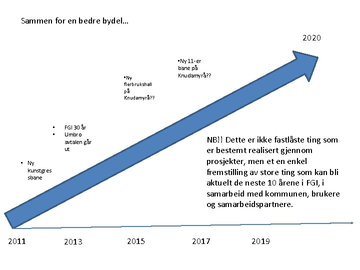Sammen for en bedre bydel… 2020 • Ny flerbrukshall på Knudamyrå? ? • •