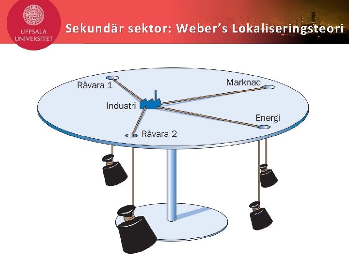 Sekundär sektor: Weber’s Lokaliseringsteori 