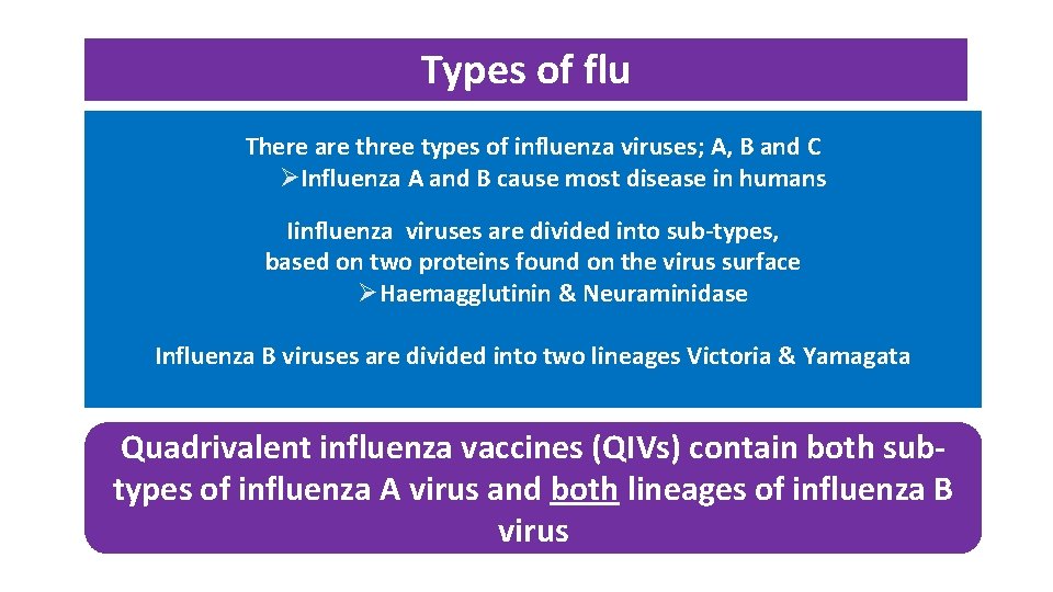 Types of flu There are three types of influenza viruses; A, B and C