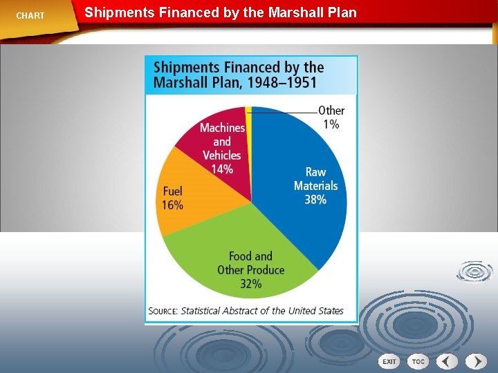 CHART Shipments Financed by the Marshall Plan 