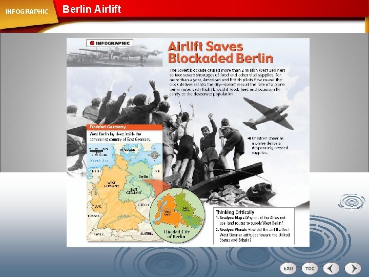 INFOGRAPHIC Berlin Airlift 