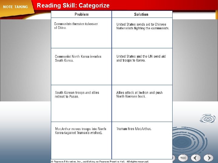 NOTE TAKING Reading Skill: Categorize 