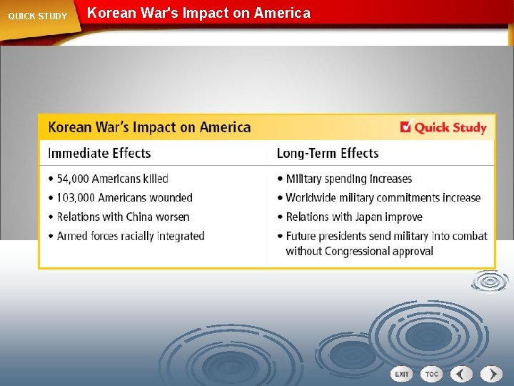 QUICK STUDY Korean War's Impact on America 