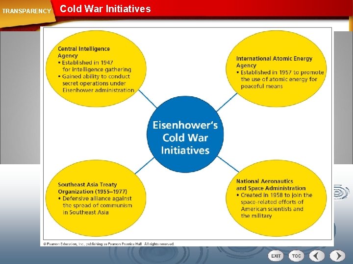 TRANSPARENCY Cold War Initiatives 