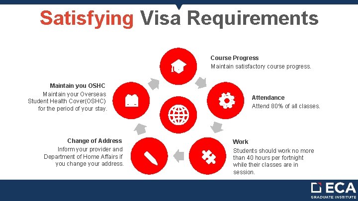 Satisfying Visa Requirements Course Progress Maintain satisfactory course progress. Maintain you OSHC Maintain your