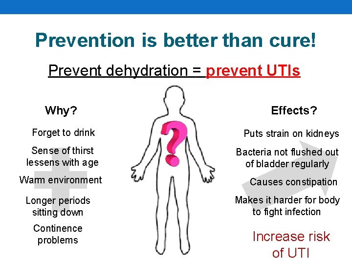 Prevention is better than cure! Prevent dehydration = prevent UTIs Why? Effects? Forget to