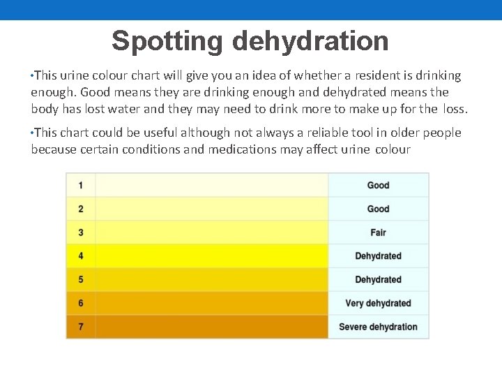 Spotting dehydration • This urine colour chart will give you an idea of whether