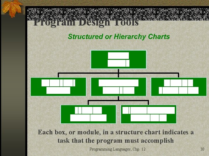 Program Design Tools Each box, or module, in a structure chart indicates a task