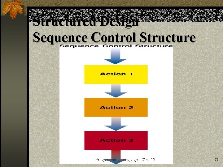 Structured Design Sequence Control Structure Programming Languages, Chp. 12 33 