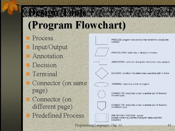 Design Tools (Program Flowchart) n Process n Input/Output n Annotation n Decision n Terminal