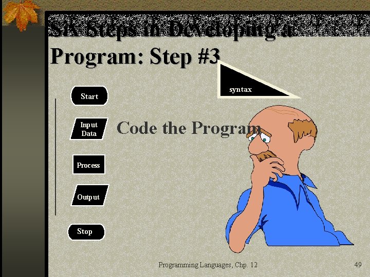 Six Steps in Developing a Program: Step #3 Start Input Data syntax Code the