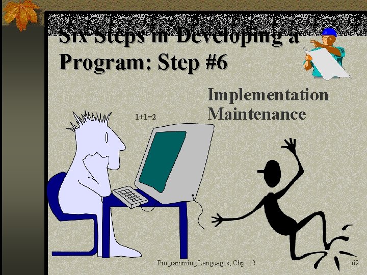 Six Steps in Developing a Program: Step #6 1+1=2 Implementation Maintenance Programming Languages, Chp.