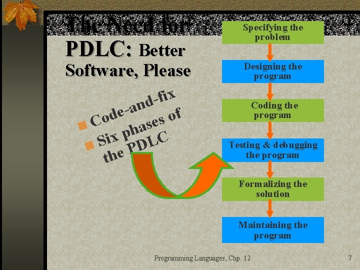 The Need for PDLC: Better Software, Please x i f d n a e