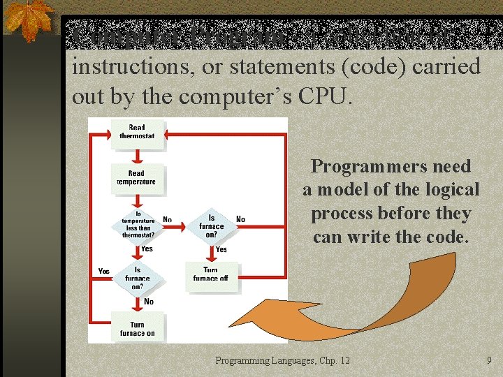 Computer Program - a collection of instructions, or statements (code) carried out by the