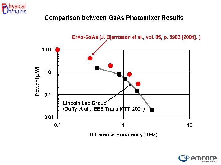 Comparison between Ga. As Photomixer Results Er. As-Ga. As (J. Bjarnason et al. ,