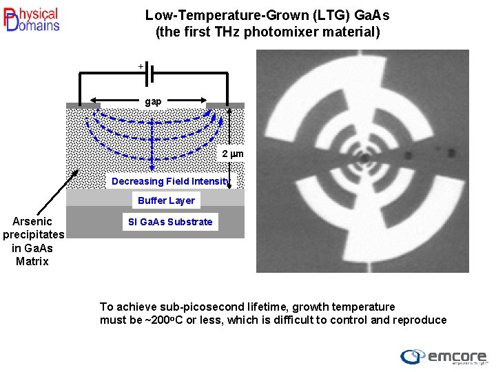 Low-Temperature-Grown (LTG) Ga. As (the first THz photomixer material) + gap 2 mm Decreasing