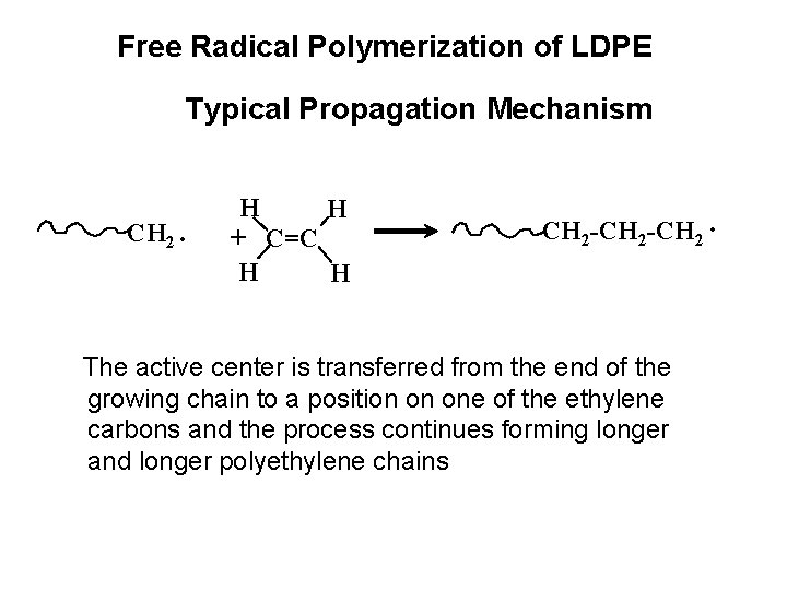 Free Radical Polymerization of LDPE Typical Propagation Mechanism CH 2. H H + C=C
