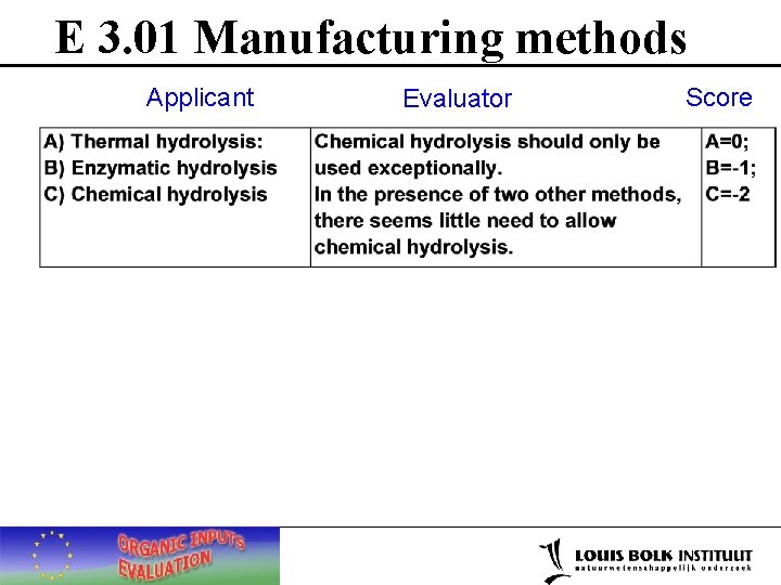 E 3. 01 Manufacturing methods Applicant Evaluator Score 