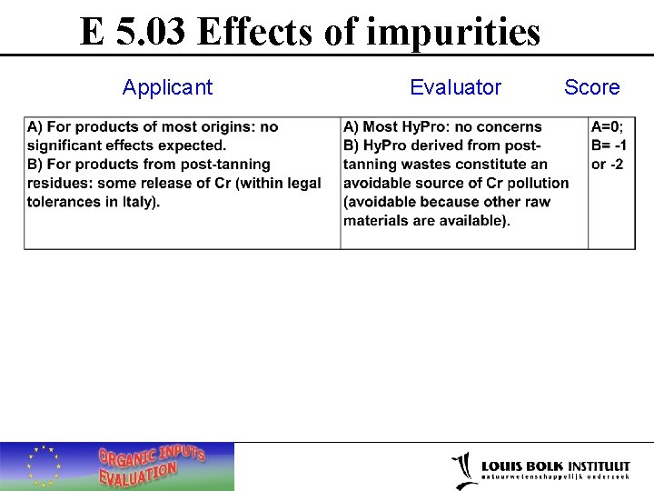 E 5. 03 Effects of impurities Applicant Evaluator Score 