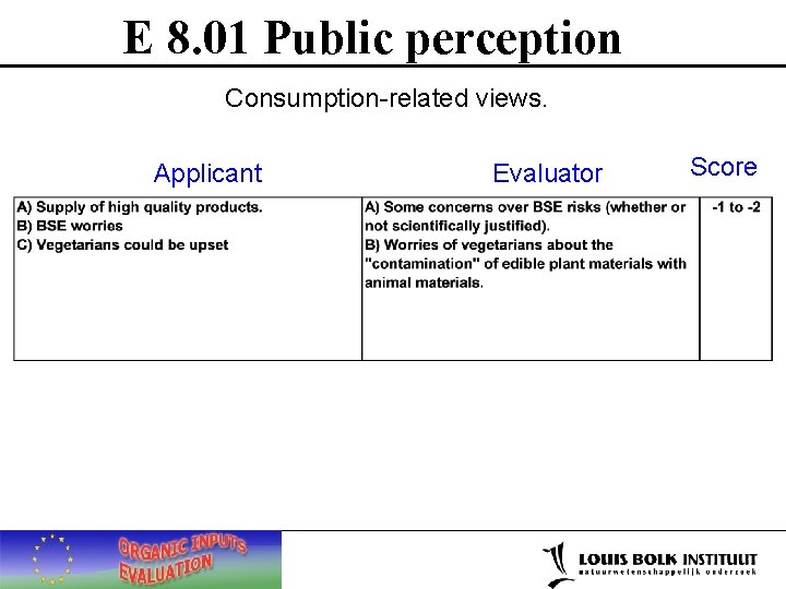 E 8. 01 Public perception Consumption-related views. Applicant Evaluator Score 